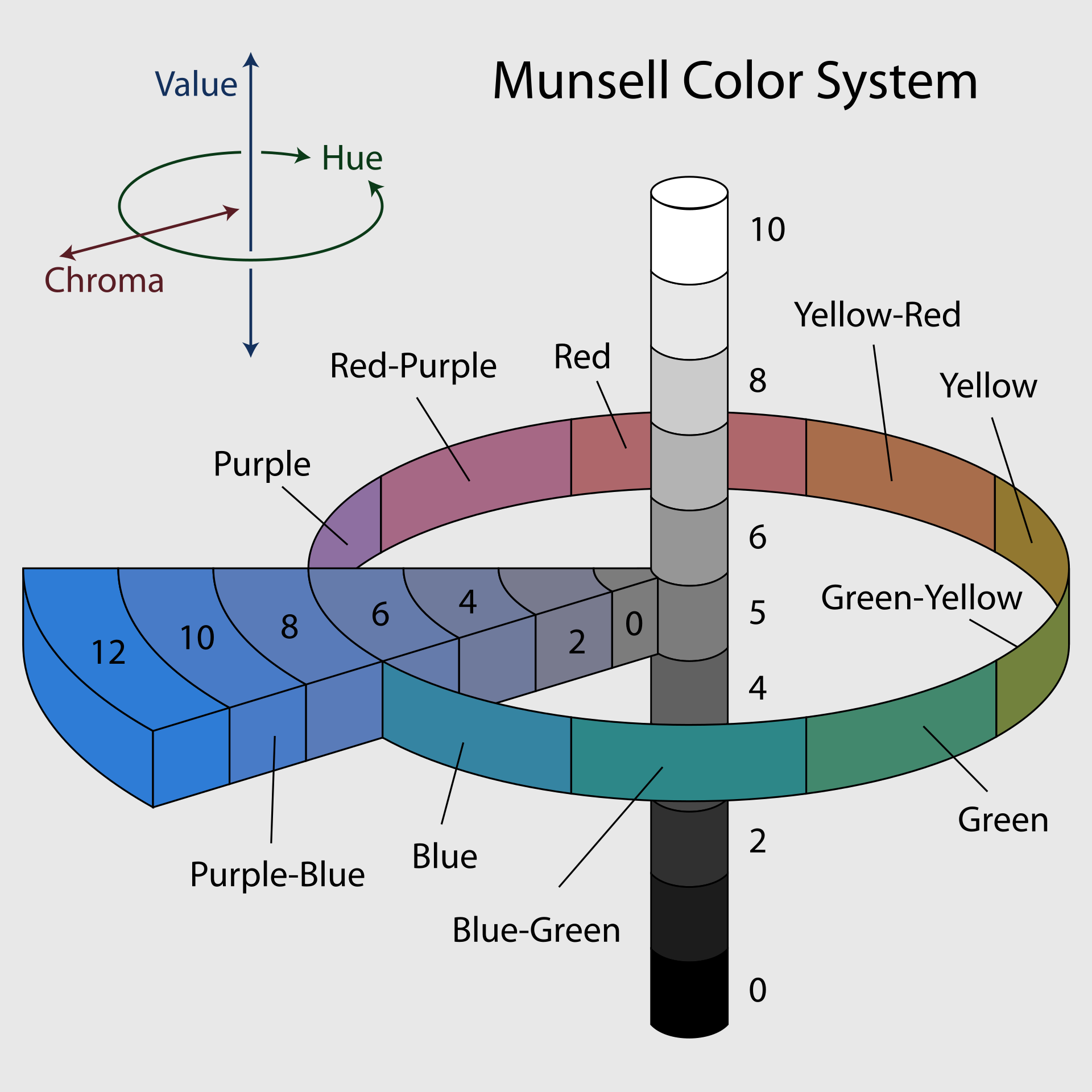 munsell-mix-and-munsell-color-system-grackle-studio